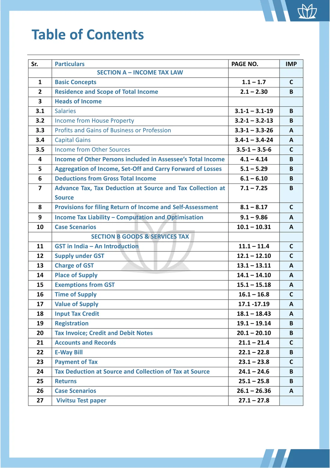Table of contents with each chapter ranked A, B or C